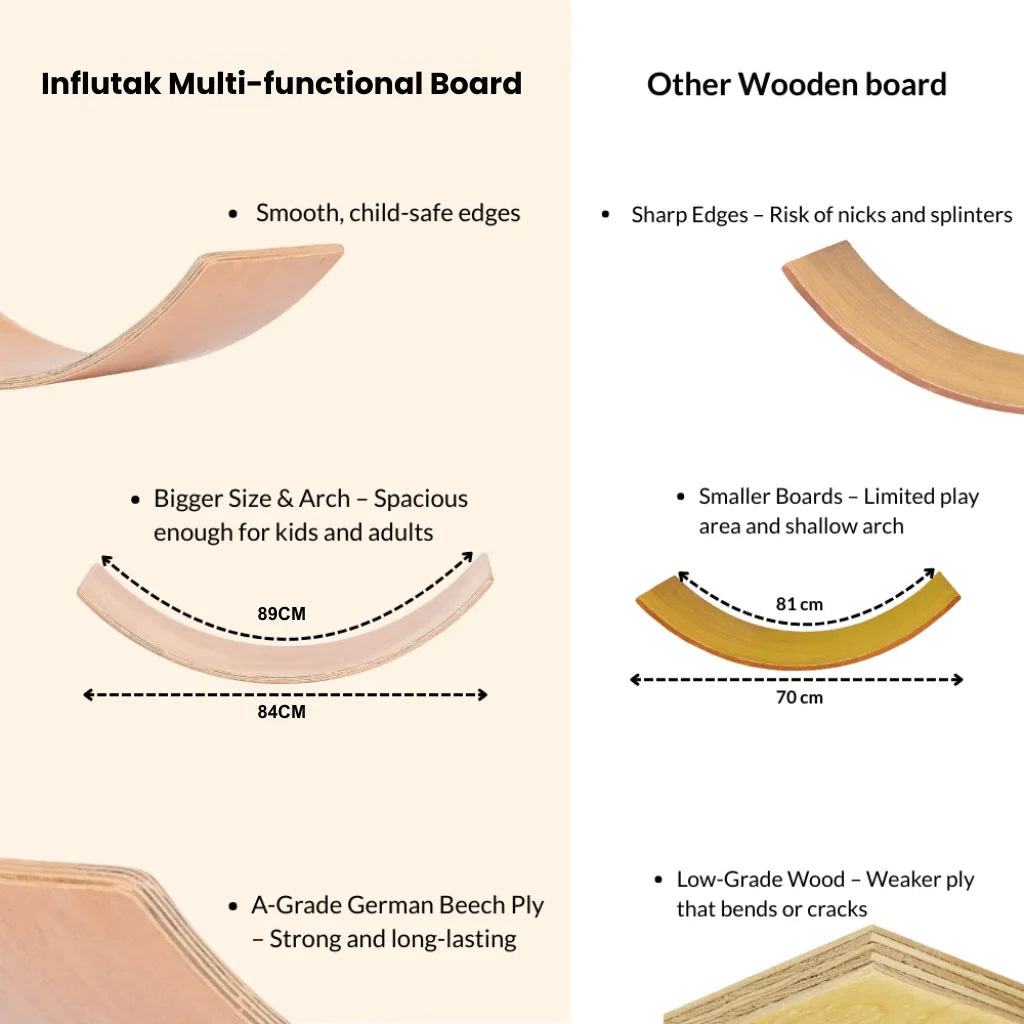 Montessori Wobble Board for Kids Balancing, Active Play, Core Strength & Imaginative Learning | Max Load 120 KG